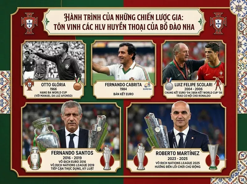 Những chiến lược gia tài ba đã xây dựng hệ thống kỷ luật, giúp đội bóng biến tiềm năng thành các danh hiệu thực tế.